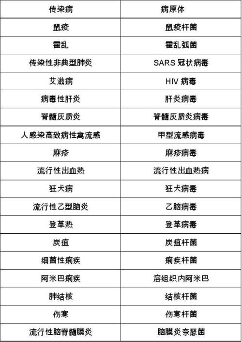 感染性疾病包括什么常见的感染性疾病感染性疾病有哪些特征
