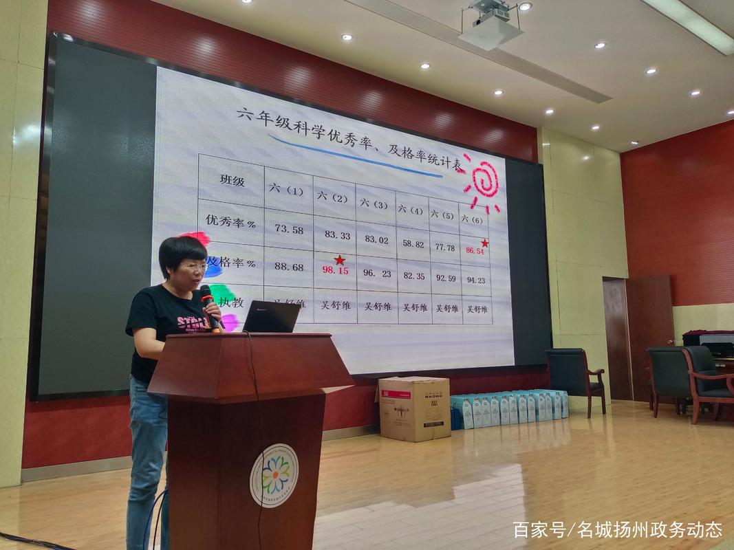 维扬实小北区校召开春学期总结表彰会