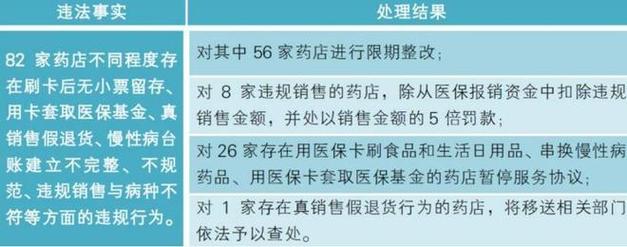 为什么网上的药，比实体药店便宜。是不是假药。药师揭秘真相
