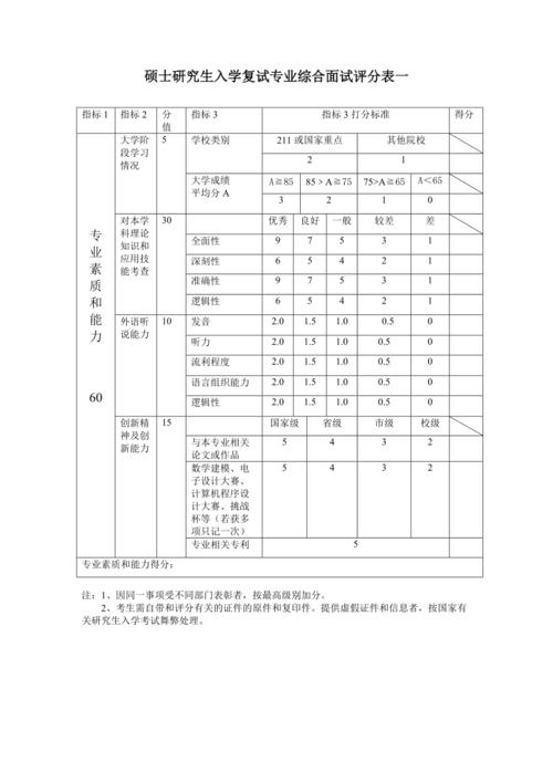 考研复试流程揭秘，复试评分表被曝光