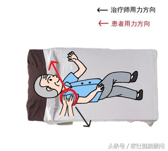 脑卒中偏瘫患者brunnstrom康复训练方法上肢篇