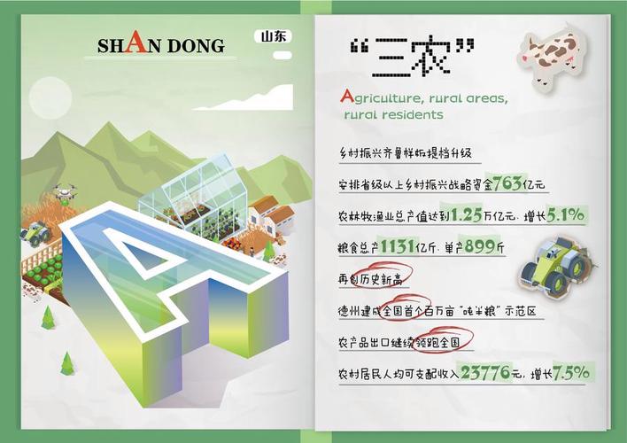 两会手账本8组热词打开山东