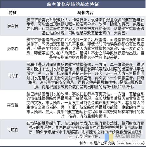 剖析维修差错:介绍设备维护中的“隐形陷阱”