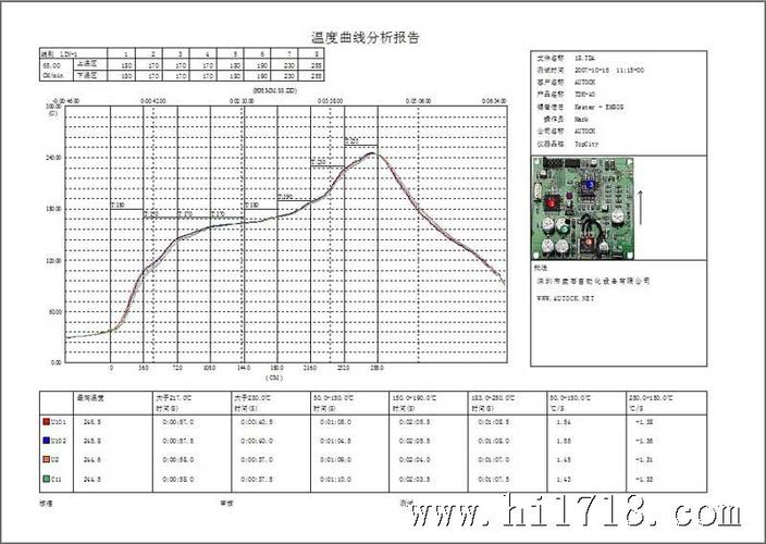波峰焊设备维修报告解读:技术创新与故障排除的艺术