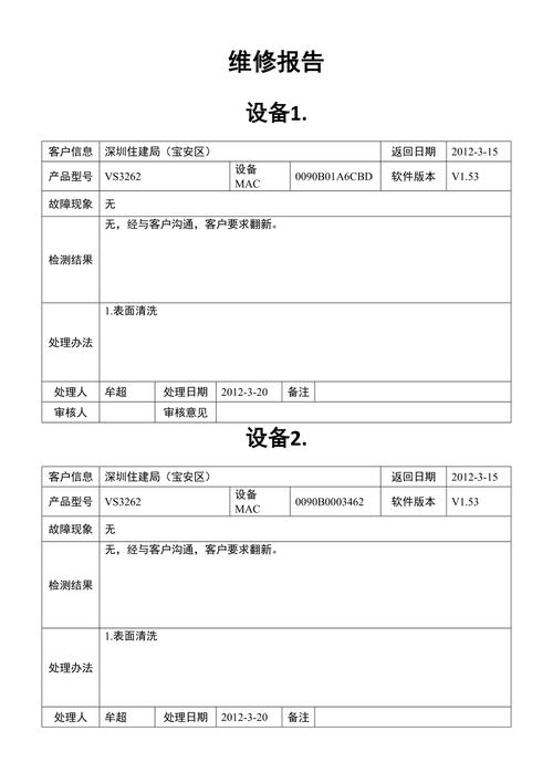 发电机维修报告范文介绍与启示