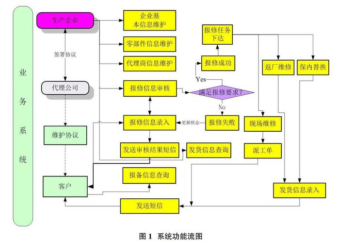 基于维修年度分析报告的展望：技术创新与行业发展的未来之路