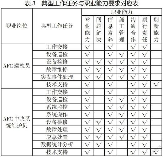 基于维修工能力分析,打造高素质维修团队
