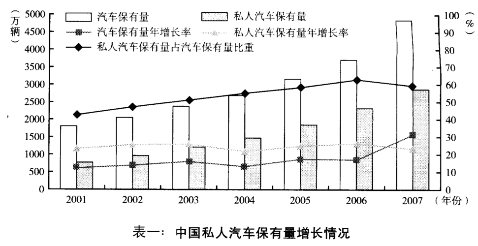 汽修维修专业调查报告解读:新时代汽车产业的未来趋势