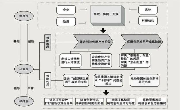 现代车维修难点介绍:技术挑战与创新路径