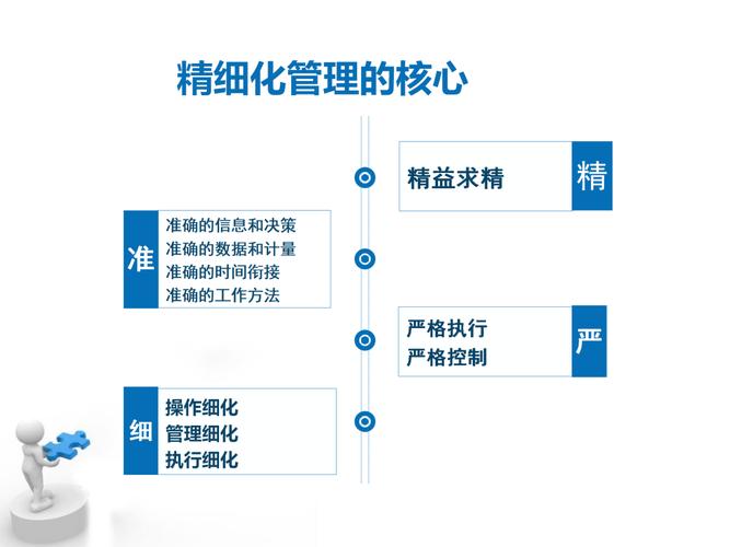 精细管理,精益求精_指示牌维修报告介绍