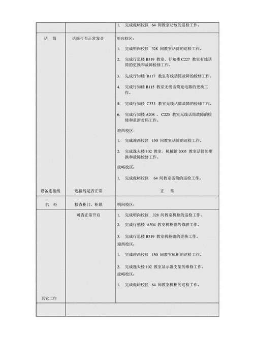 设备维修评比报告：技术革新与方法提升
