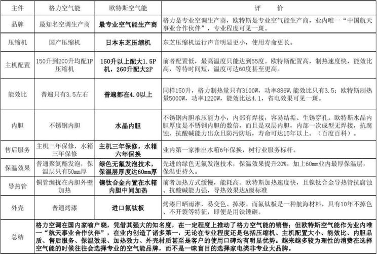 介绍家用空气能能效比,如何区分高效与节能之选_家用空气能能效比怎么区分