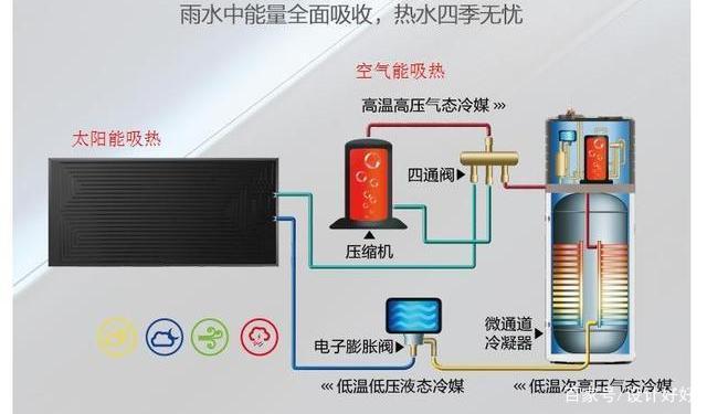 壁挂太阳能与空气能完美结合,绿色生活新篇章_壁挂太阳能和空气能组合